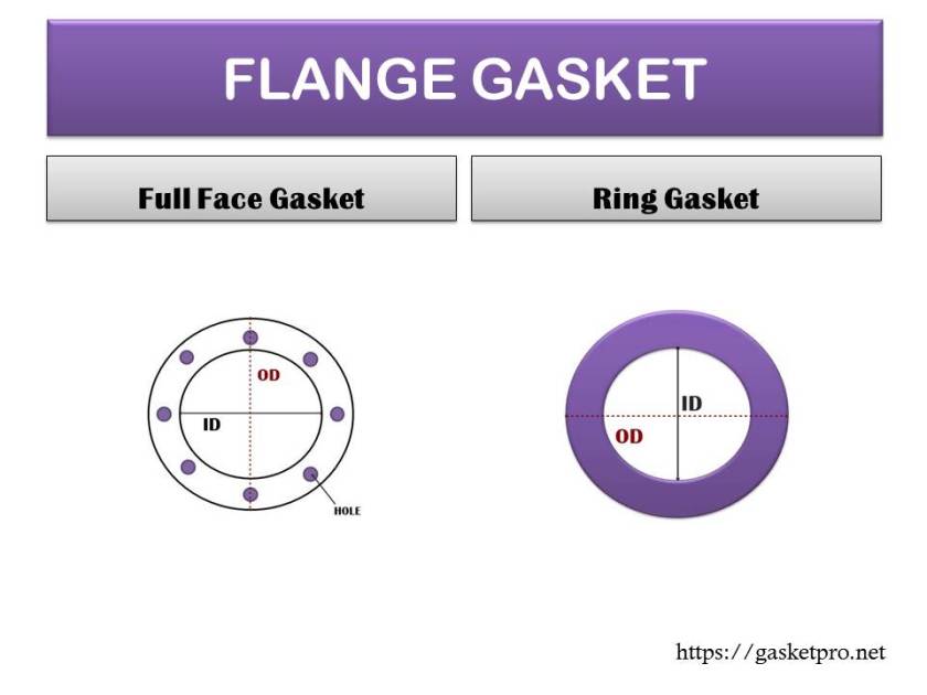 ปะเก็นหน้าแปลน Flange Gasket.jpg