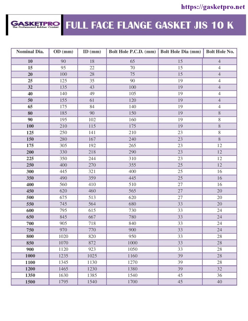 จำหน่ายปะเก็นหน้าแปลนท่อ Full Face Flange Gasket JIS 10K.jpg
