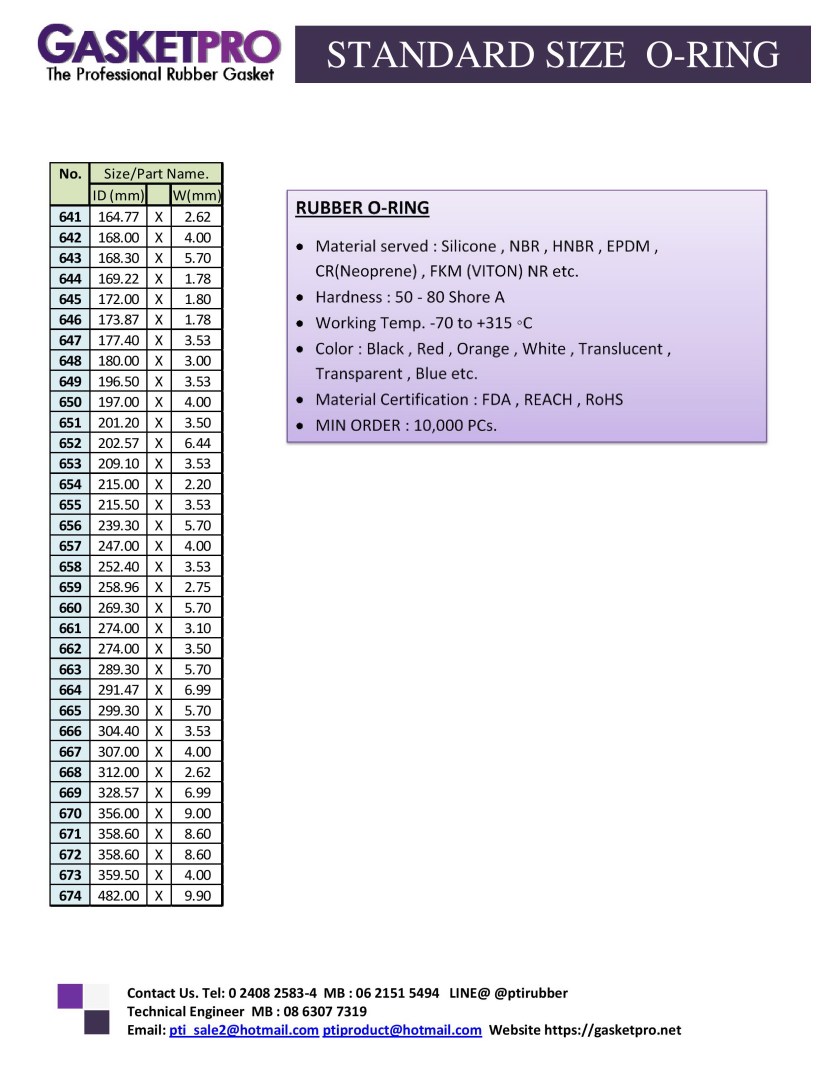 โรงงานผลิต O-Ring ประเทศไทย